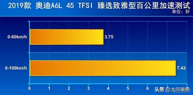 测评｜奥迪A6L 45 TFSI：商务舱升级，浓墨重彩的一笔！