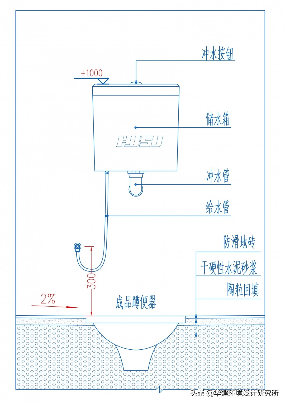 蹲便器排水原理图片