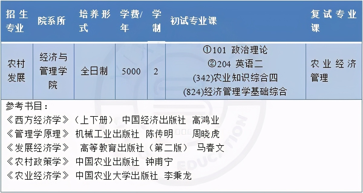 22考研这所211大学最好考！分数低专业强，适合二本考生捡漏