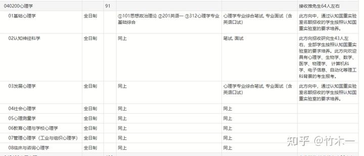 312心理学考研——北京师范大学