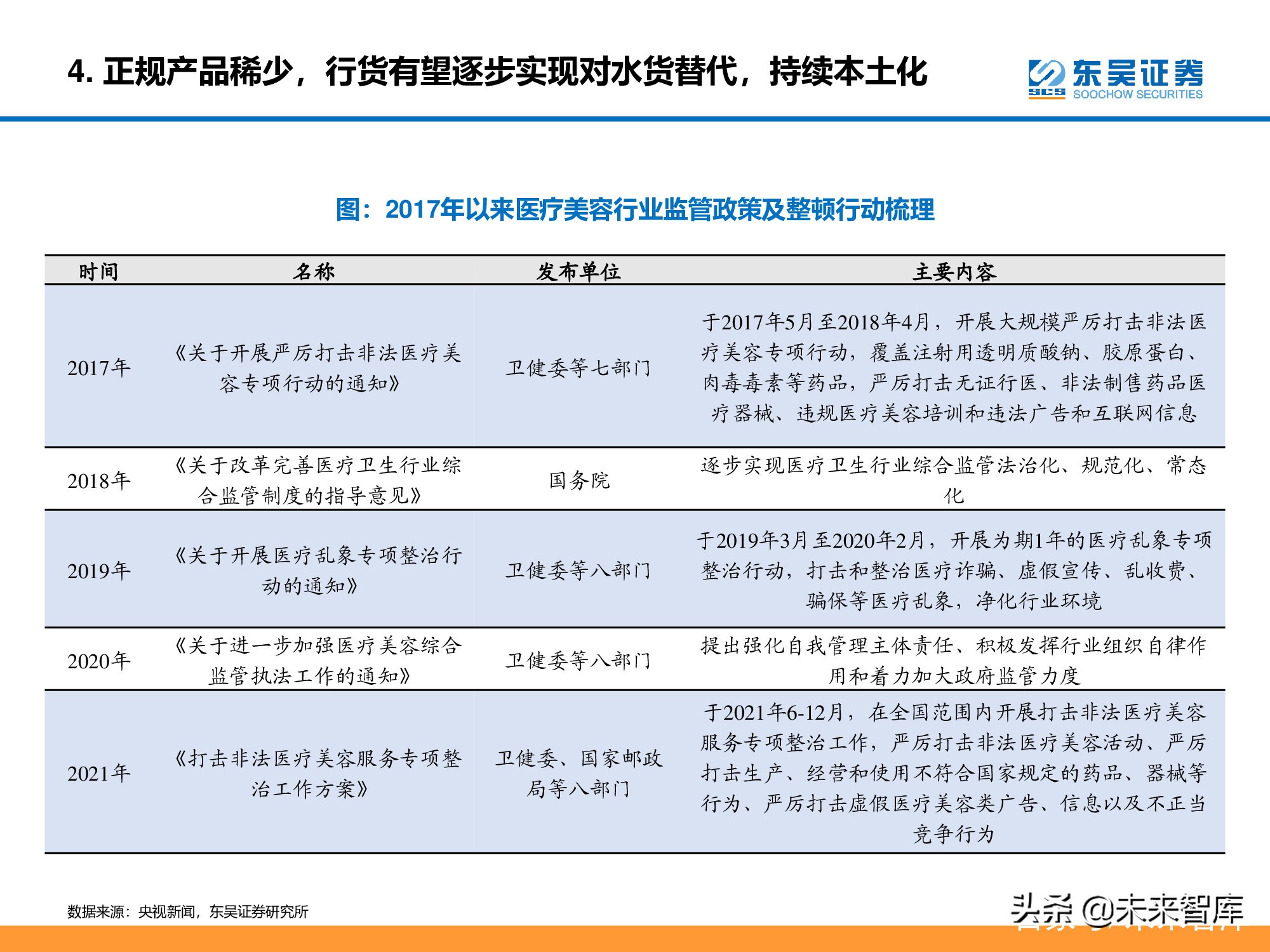 医美行业深度研究报告：进击的水光针
