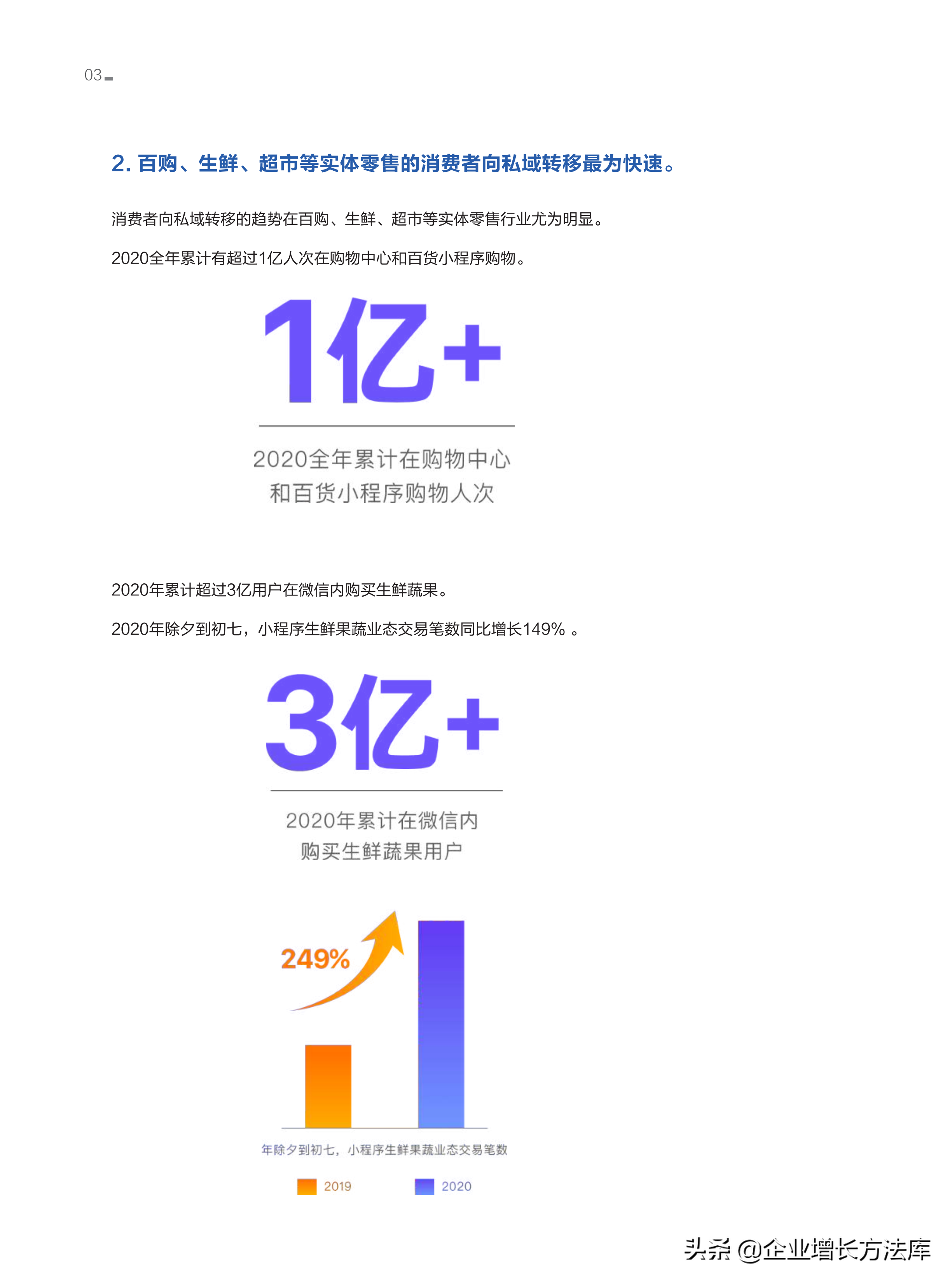 干货：100大连锁品牌私域营销策略（55页PPT详解）