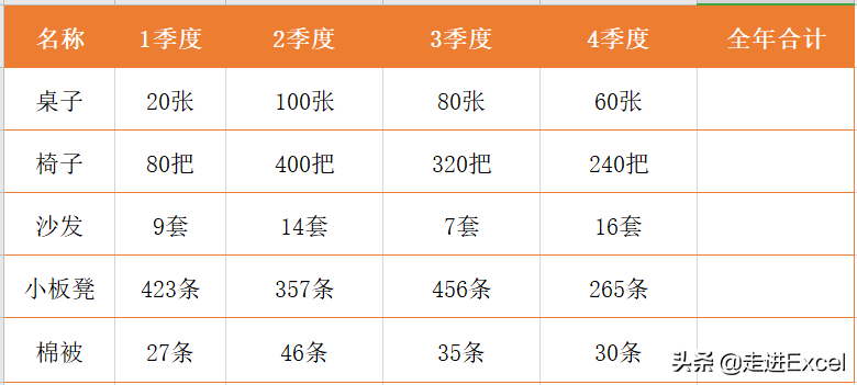 Excel中带单位数值求和的三种方法，你都知道吗