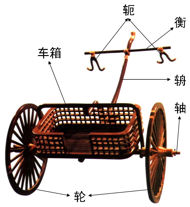 车——《汉字的字元·食衣住行》