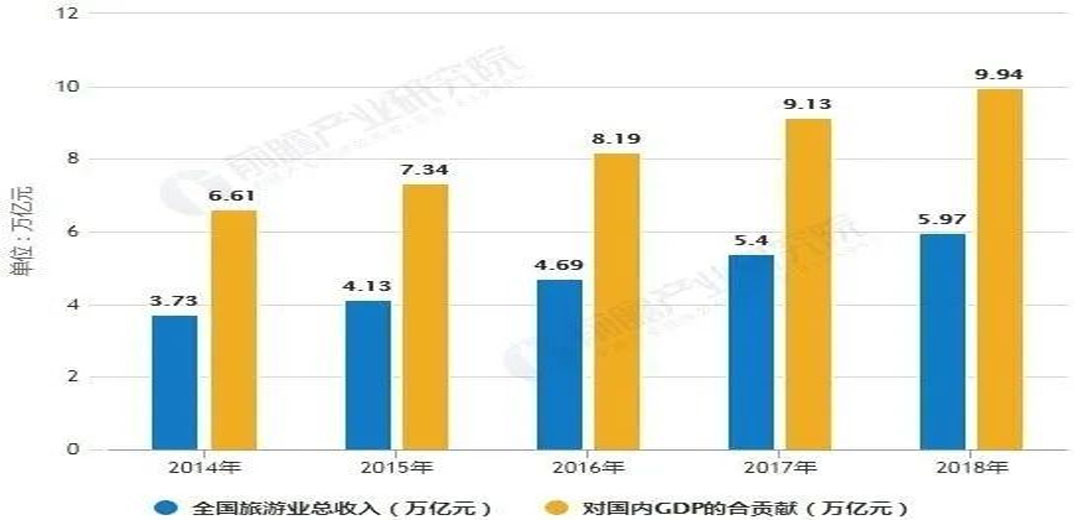 全国人气乐园TOP榜火热出炉，粤北神盘异军突起