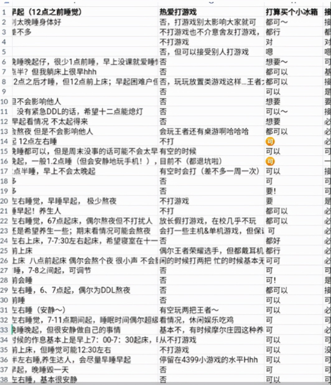 南开大学宿舍有多“开放”？可自选室友就算了，18对夫妻在校同住