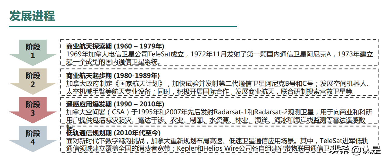 “新基建”之全球卫星互联网产业区域发展分析白皮书