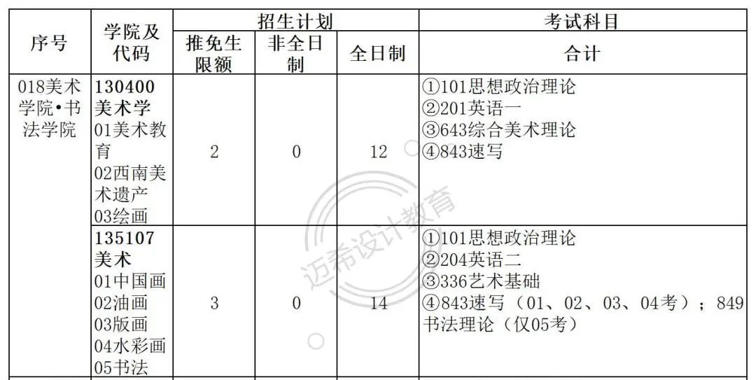 2022考研｜四川师范大学美术考研攻略