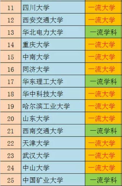 2021年高校科技创新50强：华南理工超北大居第4，江南大学进前10