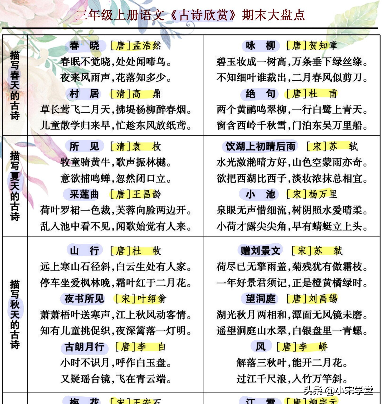 三年级上语文1-8单元期末大盘点，附必背古诗+句式总结，学霸推荐