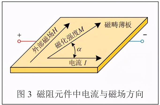 一文看懂轮速传感器类型及信号处理