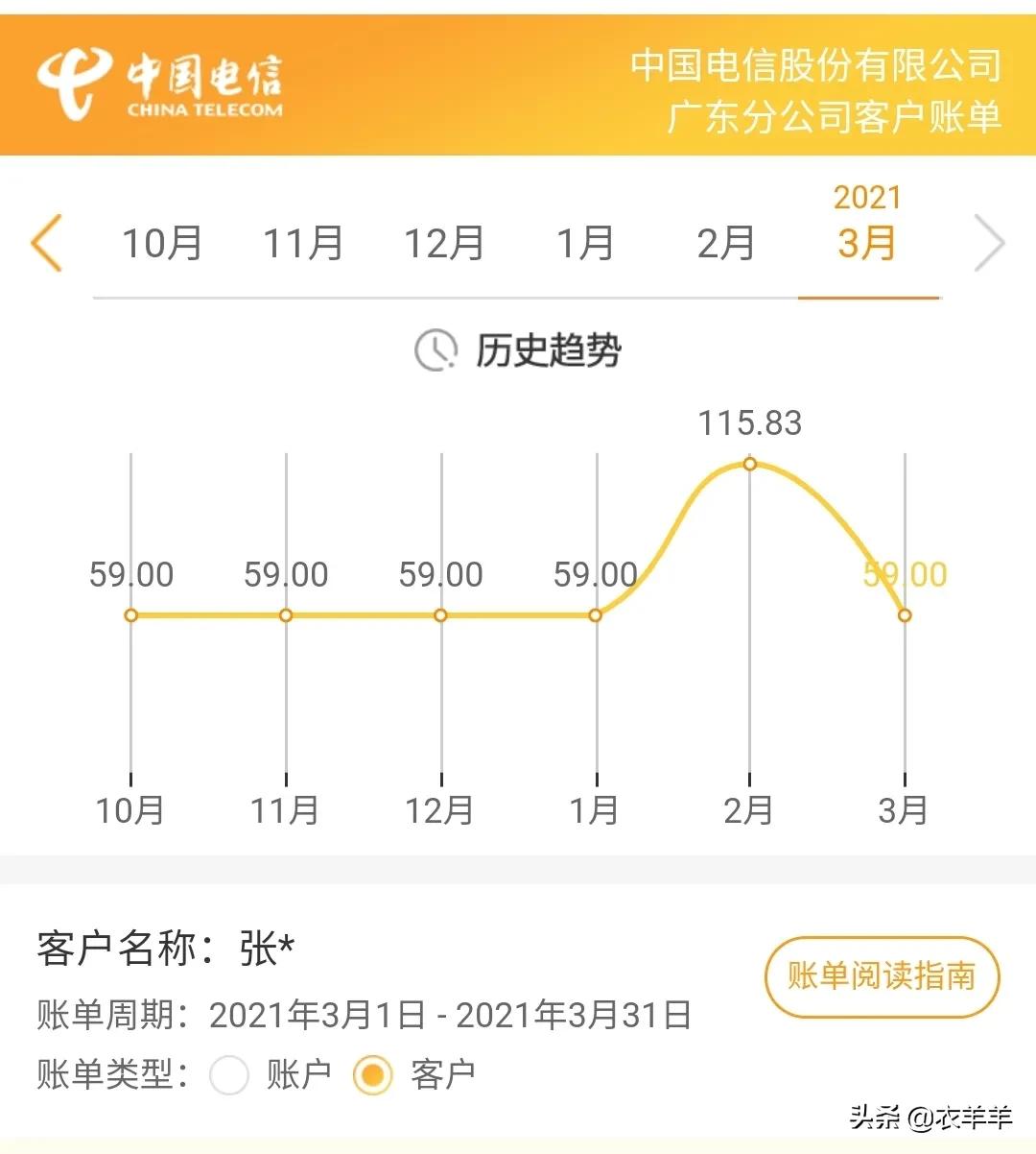 手机号突然费用爆涨，忍无可忍，无需再忍，得到了电信人性化处理