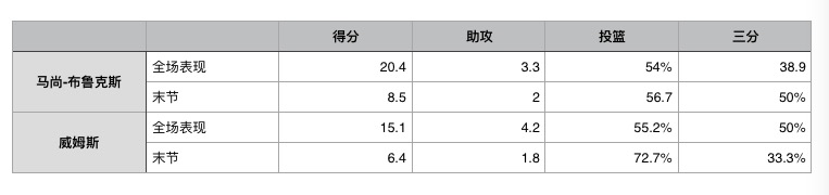 cba揭幕战广东为什么会赢(揭幕战惨败23分，少了内线支柱阿联，广东队靠什么取得9连胜？)