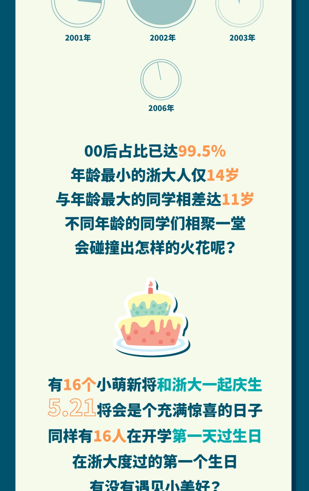 考进清华最多的水瓶座，但考进浙大最多的却是天蝎座