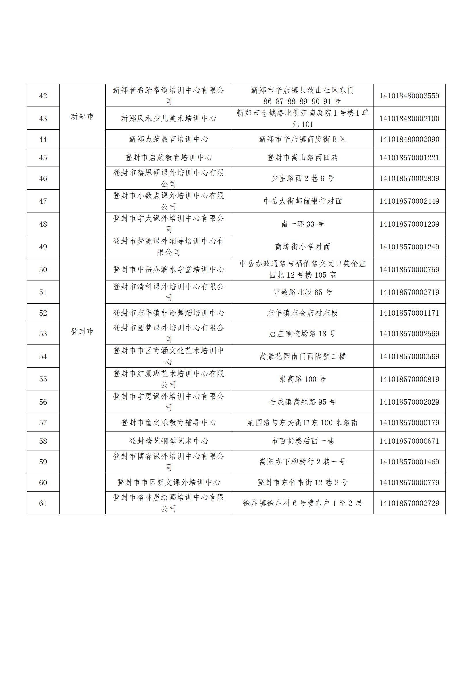 郑州市教育局公布61家已注销校外培训机构名单