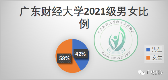 灵魂发问：考上广东哪些大学才能脱单有望？多校男女比例大汇总