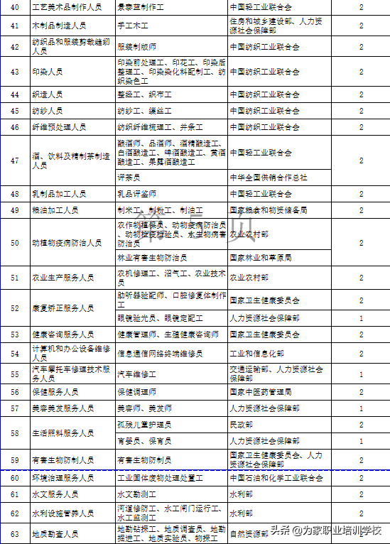 定了！报考育婴员1600元补贴将于9月份取消