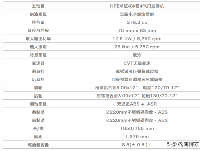 VESPA GTS Super Tech 300国内上市 售价54800元