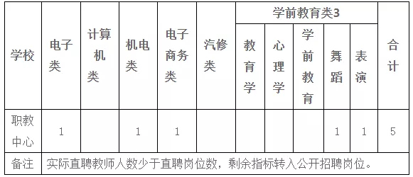 河北省教师招聘（有编制）