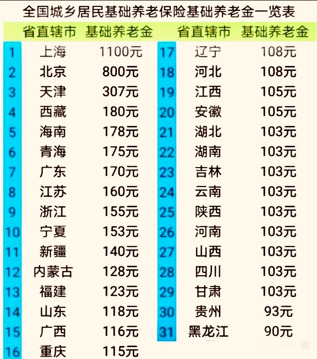 农村60岁老人养老金,农村60岁老人养老金一个月多少钱