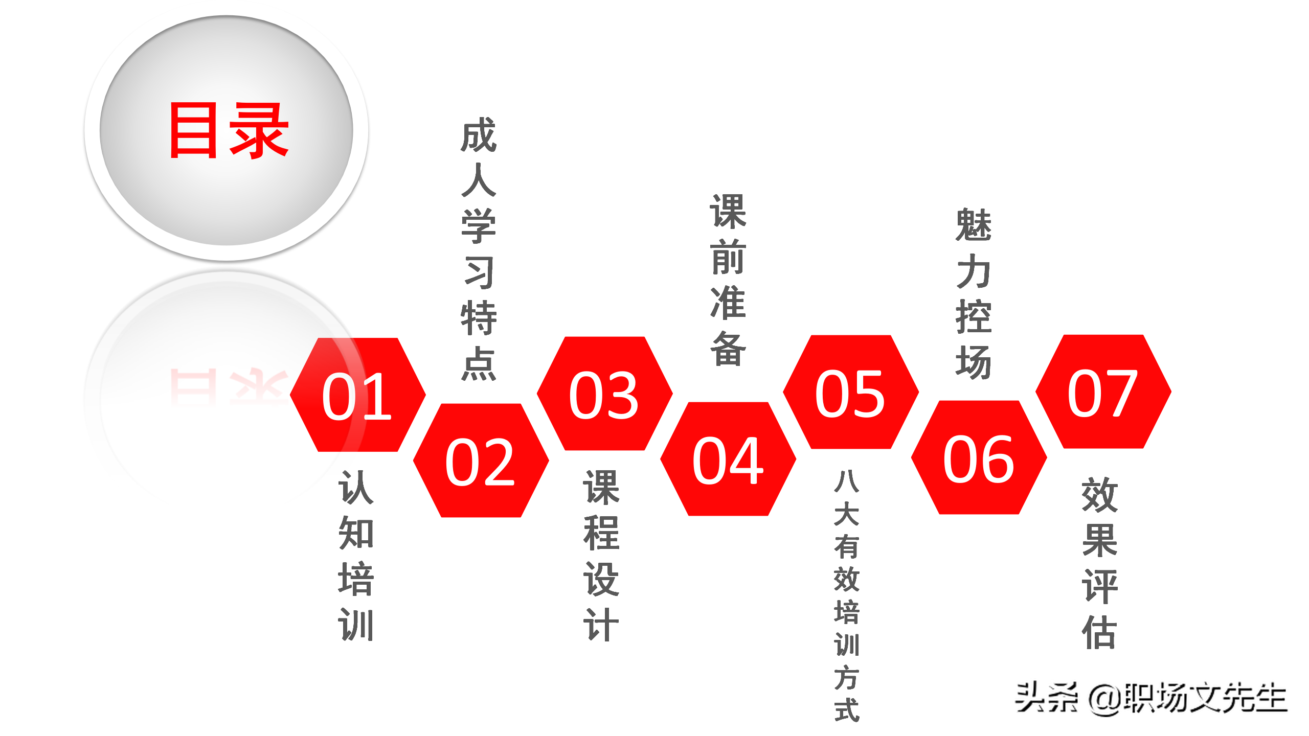 资深培训总监分享：54页TTT培训技巧课件，八大有效培训方式
