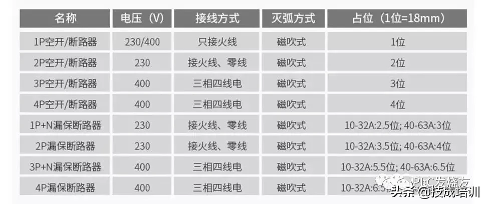 基础电工知识：为什么空气开关可以跳闸？