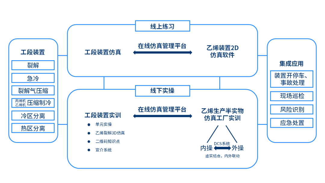 用这招修改的架构图PPT(如何修改文档结构图)