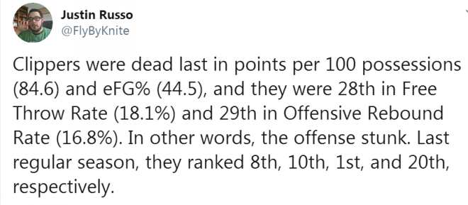 为什么nba季前赛得分很低(季前赛最令人失望球队！核心阵容集体低迷，两项数据联盟垫底)