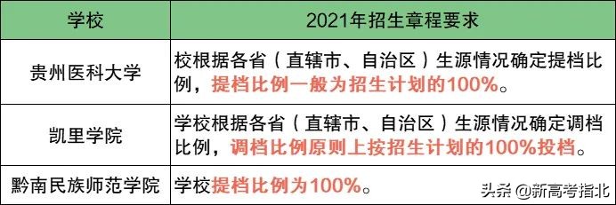 2021年高考志愿填报参考:服从专业调剂,这些高校进档不退档