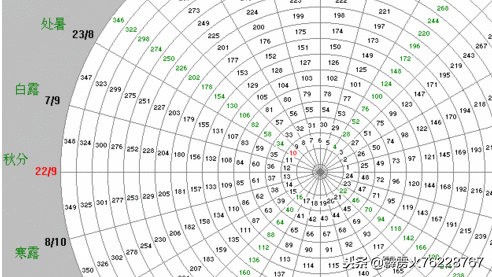 几何勾股定理的产生，却意外促使古代数理文化随之版本升级