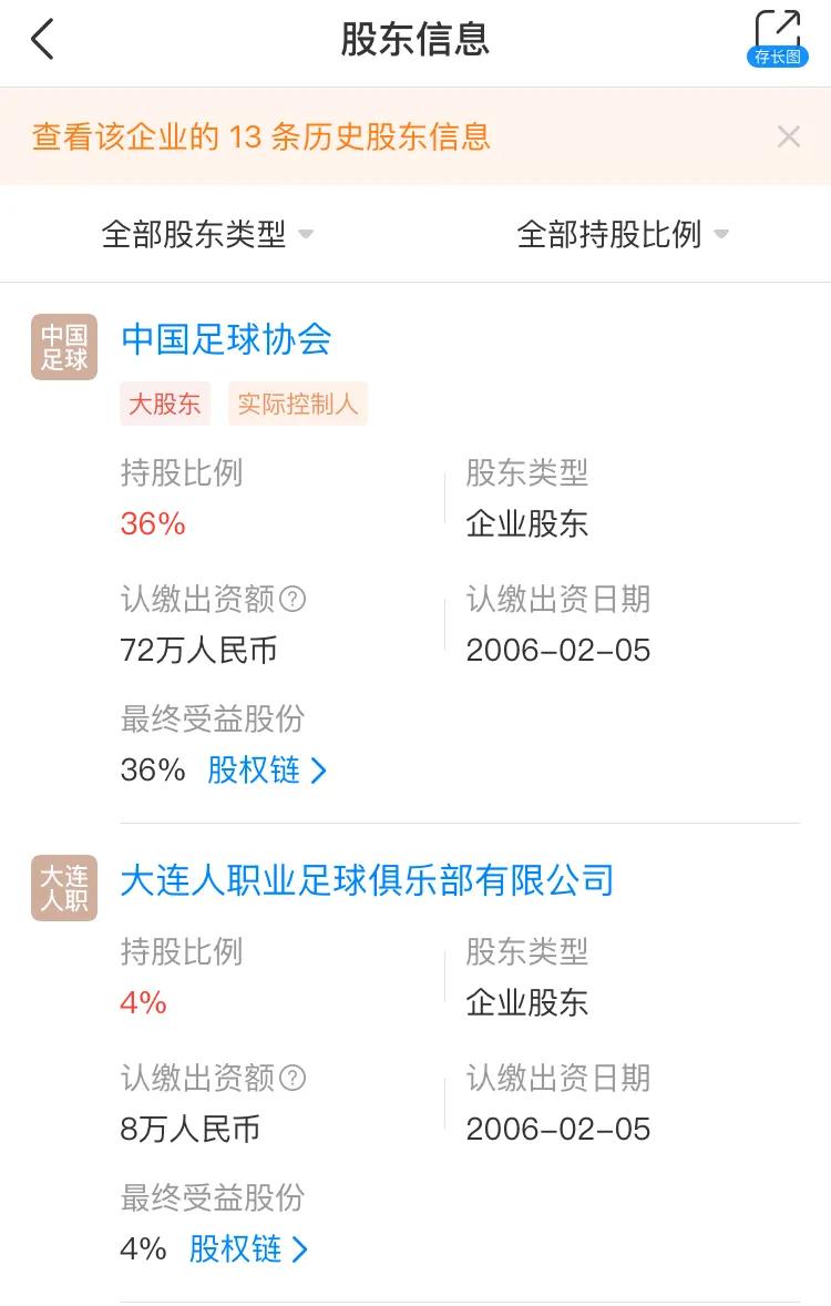 中超俱乐部与足协是什么关系(足协每年从中超联赛赚了多少钱？)