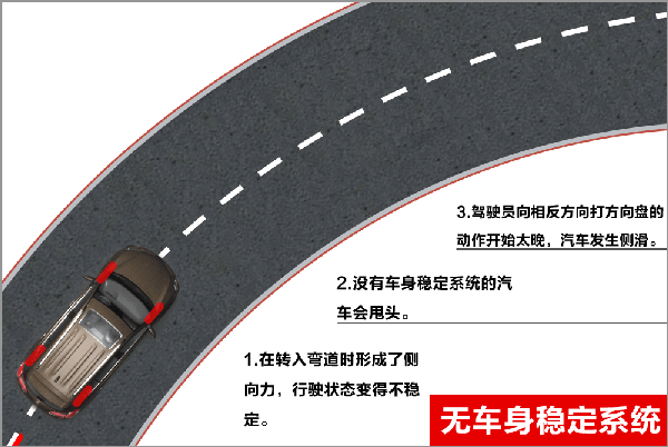 汽车上坡辅助功能详解：ESP系统的重要衍生技术