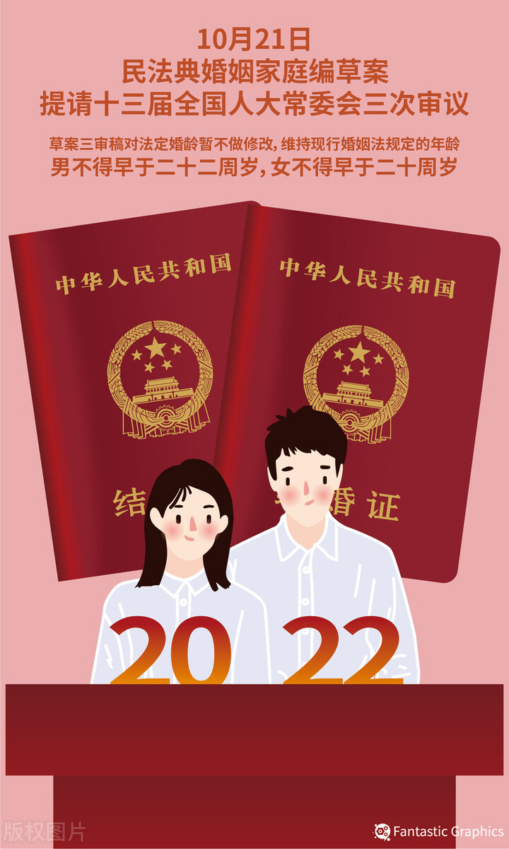 中国婚姻法结婚年龄,中国婚姻法结婚年龄是多少