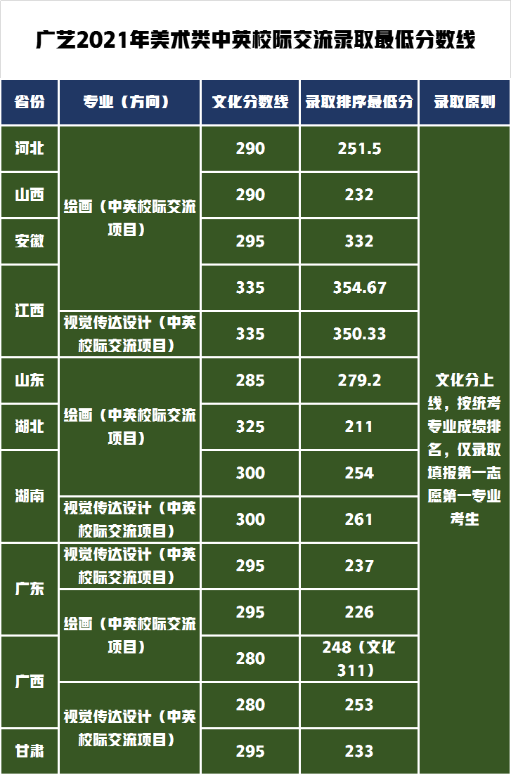 保山學院最低投檔線_保山學院的錄取分數(shù)線是多少_2024年保山學院錄取分數(shù)線及要求