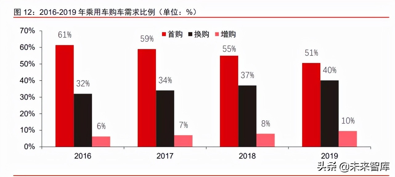 汽车行业深度研究报告：2025沙盘推演，乘用车行业的演化路径