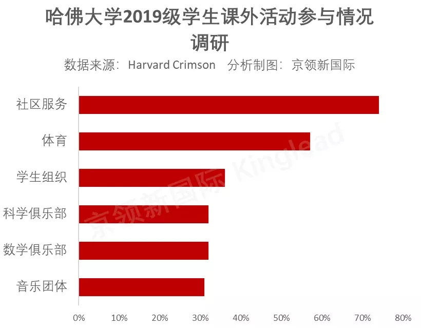 哈佛大学录取放榜了，北中、苏中、成都树德等喜获录取