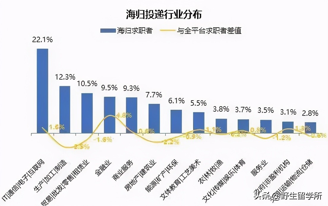 《2020中国海归就业创业调查报告》发布：国内就业环境发生变化