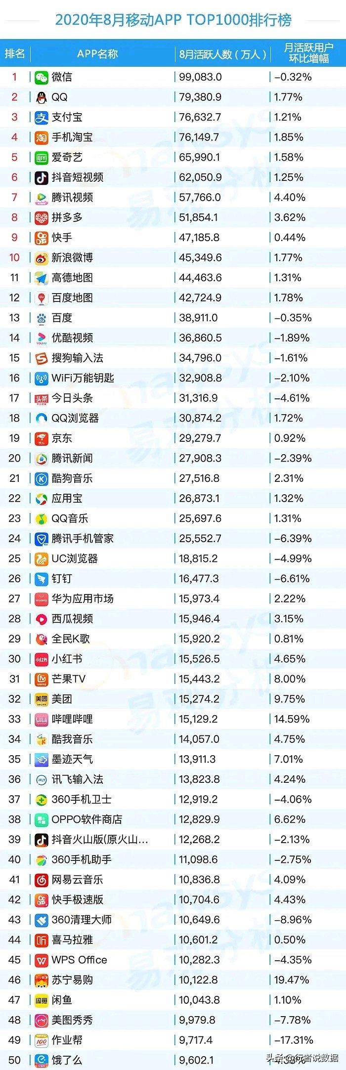 大数据盘点——最受欢迎手机APP排行榜