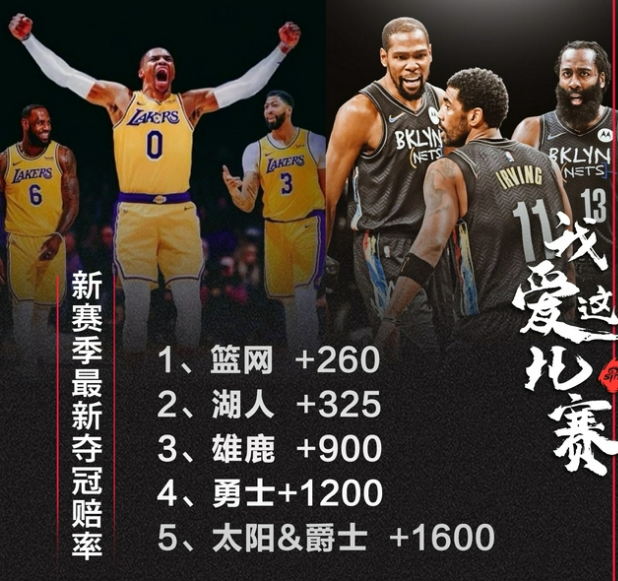 nba2020湖人队员有哪些(2020赛季湖人夺冠阵容，仅剩5人在。有人已经当了东契奇的教练)