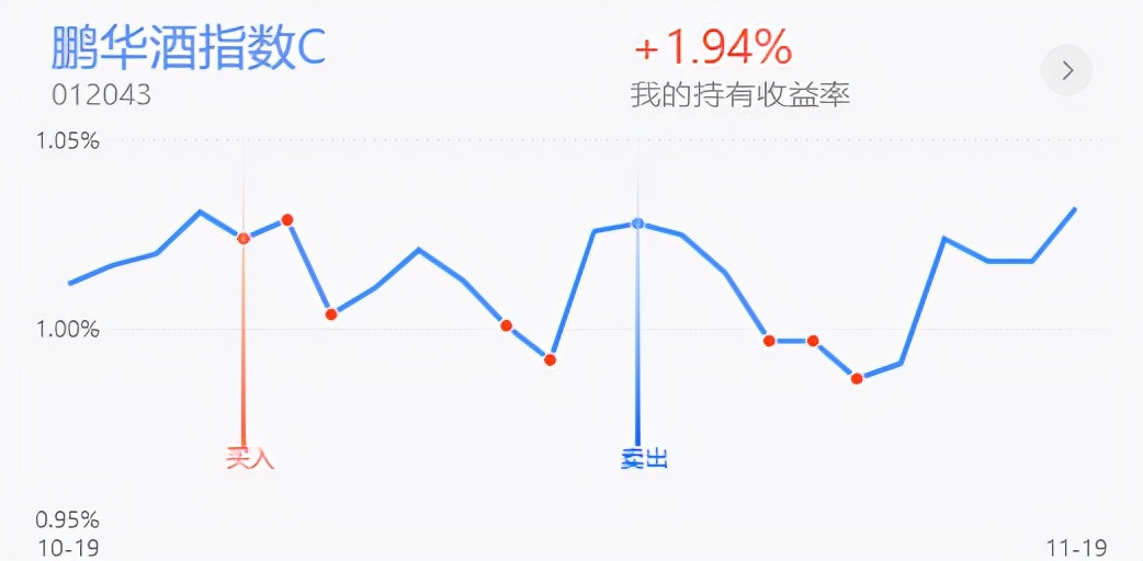 午评：两市震荡上行，医药，新能源接下来如何操作？