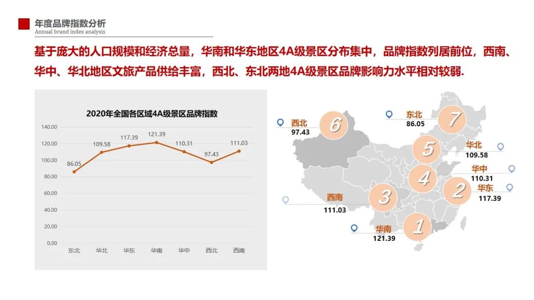 2020-2021中国旅游景区品牌发展报告