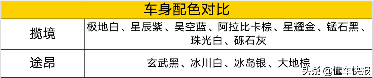 揽境对比途昂，南北大众旗舰SUV谁更胜一筹？