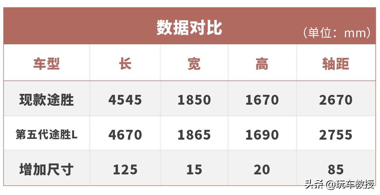 倾其所有只为颠覆，全新换代的途胜L能重回巅峰？