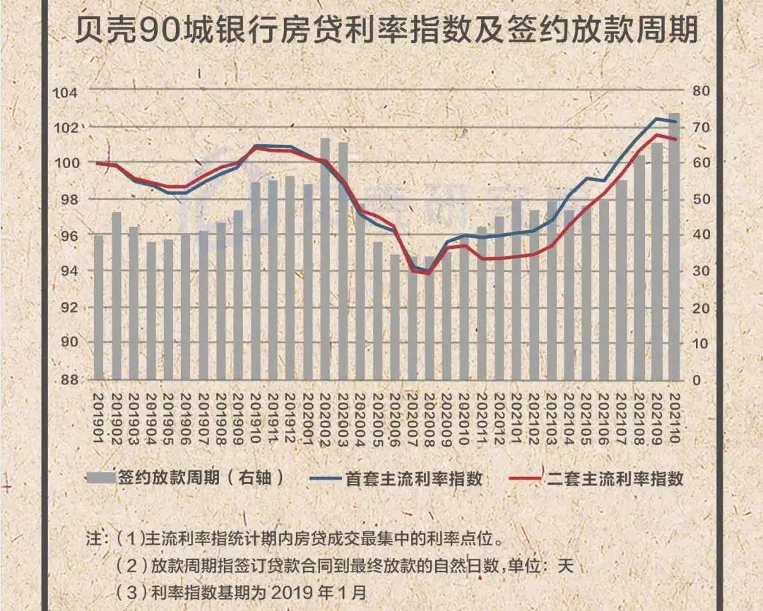 合肥二手房贷款,合肥二手房贷款新政策2022