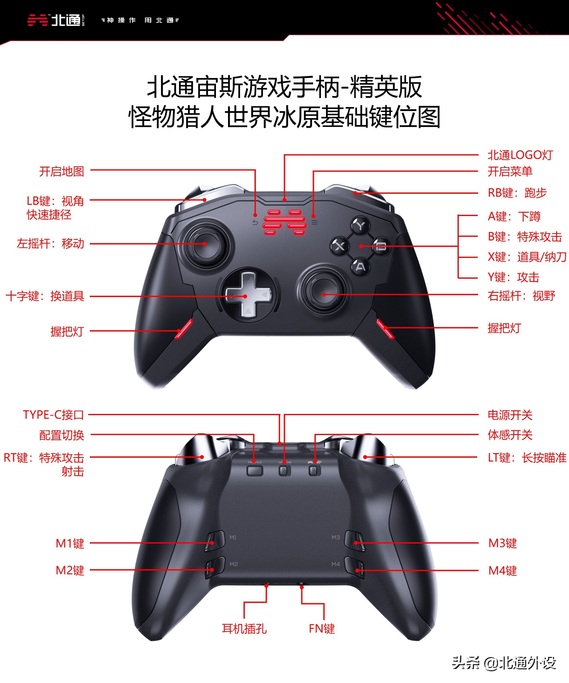 PC《怪物猎人：世界》雪地营地位置，附开启所需素材
