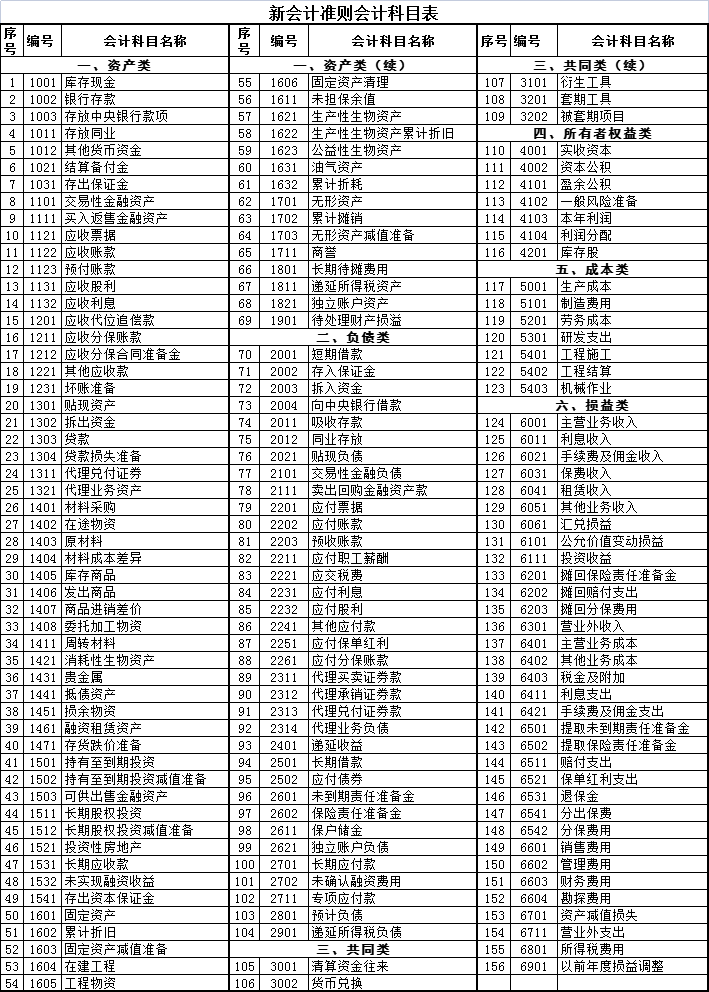 身为会计，如果你会计分录还不够熟练？请收好这27页教程，超实用