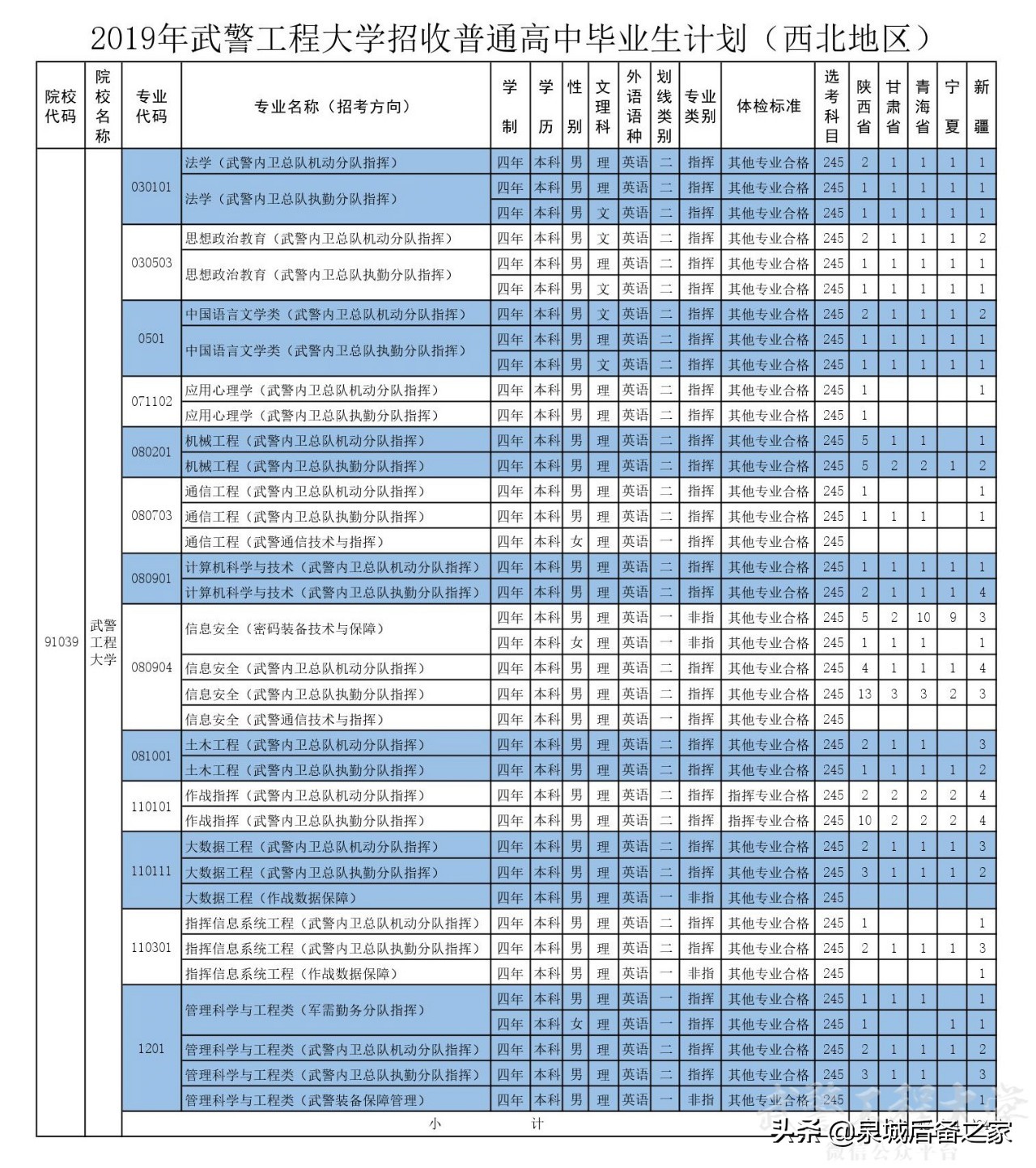 军考抢鲜看！2019年军校招生计划之武警工程大学（陆续发布中）