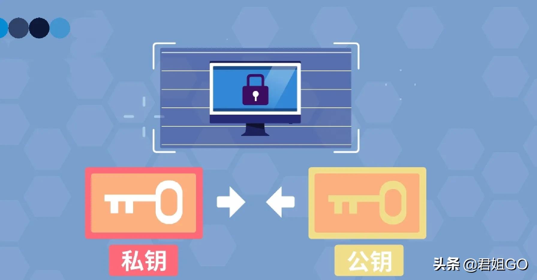 IPFS的主要技术原理，你需要知道