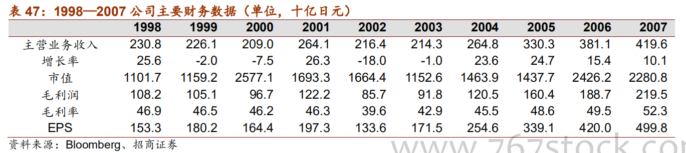 日本自动化五巨头：欧姆龙、安川电机、发那科、三菱电机、松下
