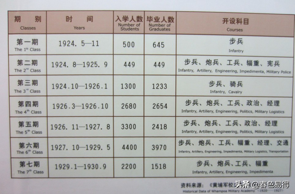 黄埔军校，近代军事将领的摇篮，周恩来也曾担任过政治部主任